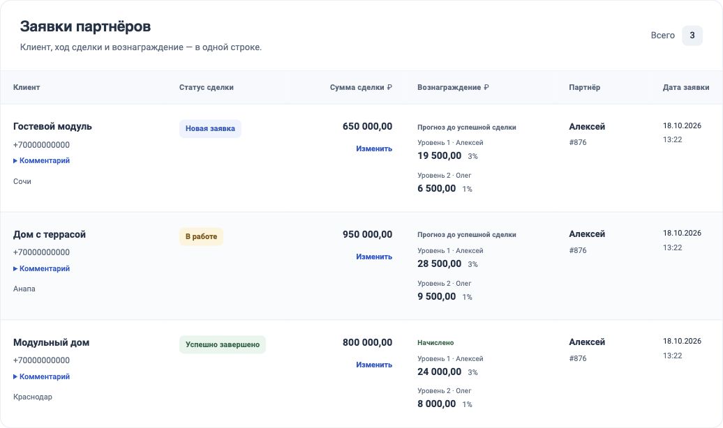 Кабинет Affunnels: заявки, статусы и вознаграждения партнёров